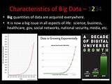 What Are The Characteristics Of Big Data Photos