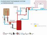 Photos of Closed Loop Boiler System