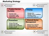 Sample Marketing Strategy Ppt