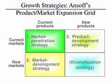 Product Market Growth Strategies