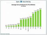 Images of Professional Sports Salaries Comparison