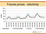Images of Wholesale Electricity Market Prices