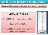 Photos of Graduated Cylinder Meaning