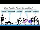 Style Of Conflict Resolution Photos