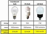 Pictures of Led Bulb Comparison