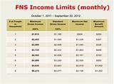 Photos of What Is The Income Limit For Food Stamps In Georgia