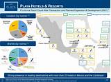 Playa Resorts Management Pictures