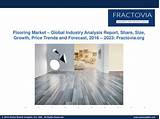 Flooring Market Analysis Photos