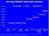 Radiology Technician Salary Nc Pictures