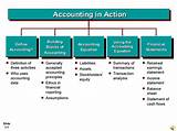 Revenue Accounting Process Pictures