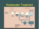 Wastewater Treatment Steps