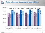 Experian State Of The Automotive Finance Market Photos