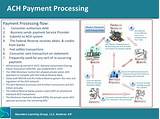 Ach Payment Processing Services Images