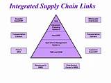 Pictures of Logistics And Supply Chain Management Notes