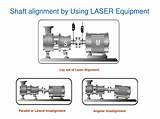 Alignment Laser Equipment Pictures