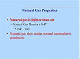 Pictures of Natural Gas Properties Density