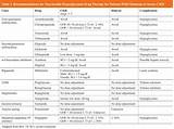 Pictures of List Of Diabetes Medications By Class