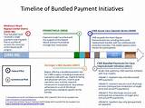 Bundled Payment Models Images
