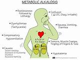 Medical Definition Of Ketoacidosis Pictures