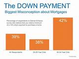 Photos of 5 Down Payment Mortgages