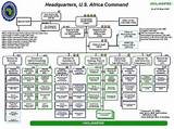 Us Military Chain Of Command Photos