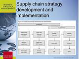 Photos of Strategic Supply Chain Consultants