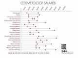 Cosmetologist Salary Images