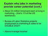 Pictures of Marketing Career Jobs