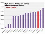 Pictures of Elmbrook School District Salaries