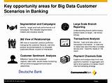 Pictures of Big Data In Banking
