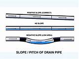 Septic Drain Pipe Slope Photos