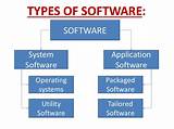 Types Of Application Software Images