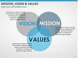 Software Company Mission And Vision Examples Pictures