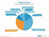 Best Way To Invest In Natural Gas Images