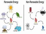 5 Renewable Sources Of Energy Photos