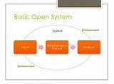 Open Systems Theory Management