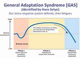 Images of Stress And Gas Pain