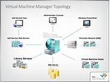 Virtual Machine Manager 2012 R2 Images