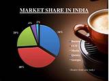 Photos of Market Share Of Leading Players In The Coffee Industry