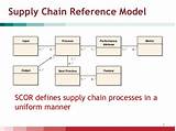 Images of Global Supply Chain Management Simulation