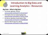 Images of Big Data Resources