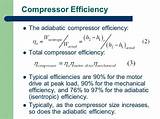 Images of Gas Compressor Sizing
