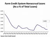 Images of Farm Credit Lenders