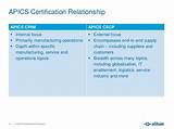 Images of Apics Supply Chain Certification