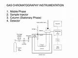 Gas Chromatography Water Analysis Photos