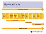 Images of Revenue Cycle Point