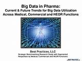 Pictures of Big Data Future Trends