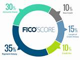 Credit Fico Score Chart Images