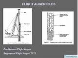 Flight Auger Piles