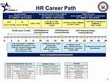 Images of Wealth Management Career Path
